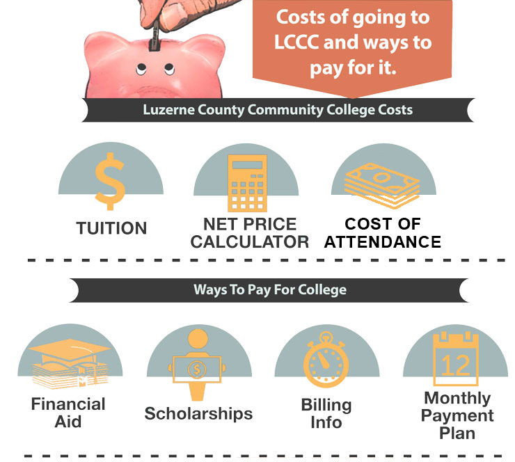 Paying for College